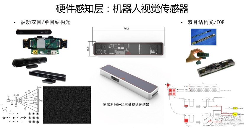 【鈦坦白】速感科技陳震：如何為機器人構建一個“三維世界”？        