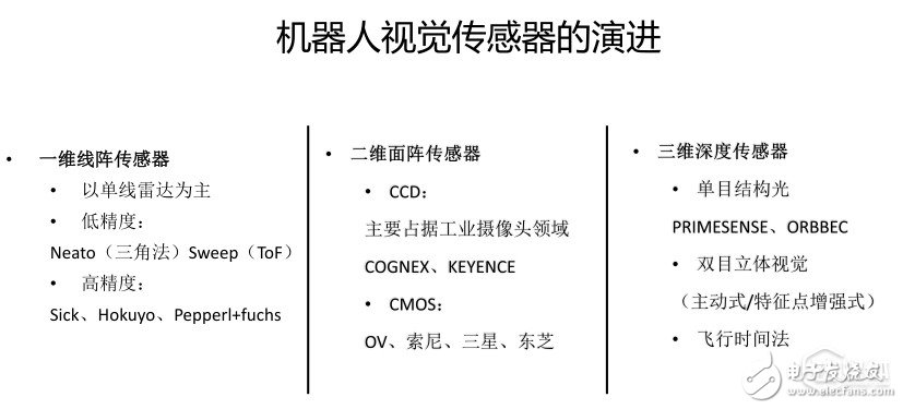 【鈦坦白】速感科技陳震：如何為機器人構建一個“三維世界”？        