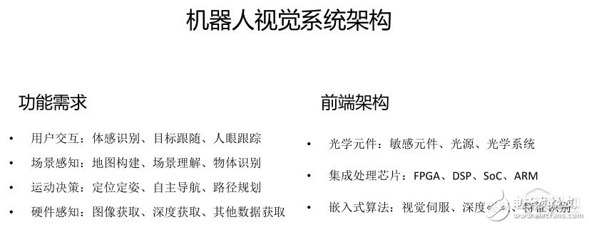 【鈦坦白】速感科技陳震：如何為機器人構建一個“三維世界”？        