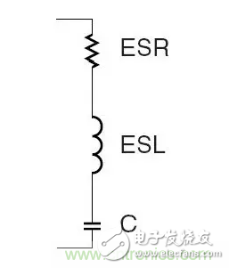 從儲(chǔ)能、阻抗兩種不同視角解析電容去耦原理