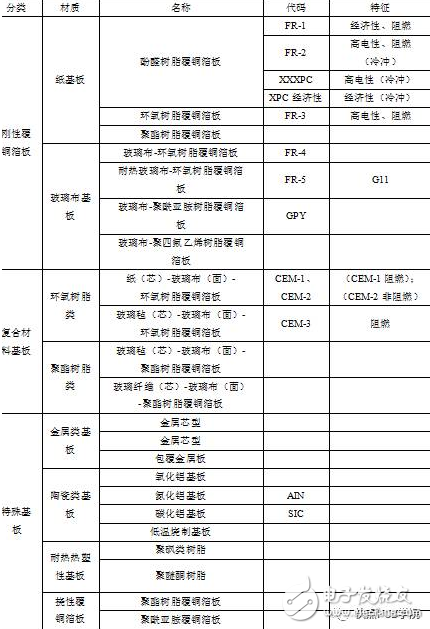 PCB設(shè)計工程師必須掌握的PCB制造知識