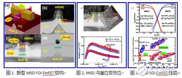 中國微電子所在FinFET工藝上的突破有何意義？