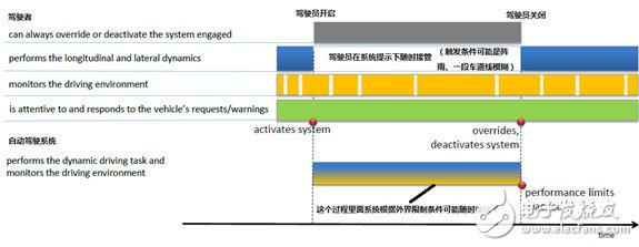 無人駕駛發展，中美差距究竟有多大？國內又有哪些值得關注的無人駕駛技術？| 深度