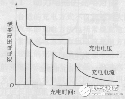 電動汽車價格及圖片