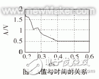 直流電阻測試儀快速測量變壓器