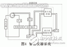 直流電阻測試儀快速測量變壓器