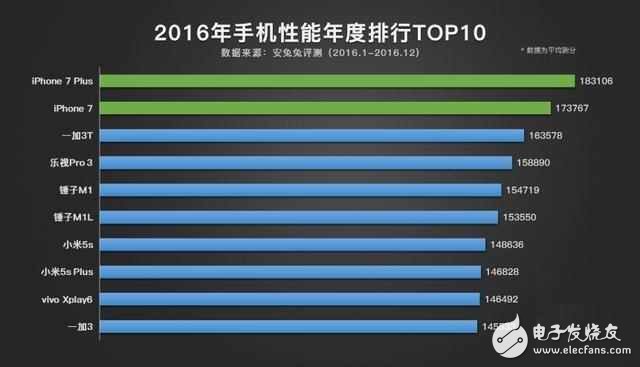 iphone8做出這6點改變，才能對抗三星S8的沖擊