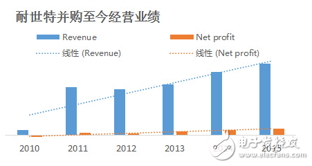 扒一扒這只大型母基金，這些年亦莊國投在做什么？