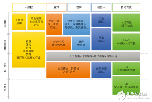 李開復致辭：無人駕駛將是顛覆人類的技術