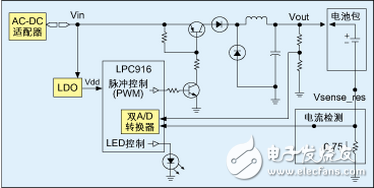 基于MCU設計的離線鋰電池充電器