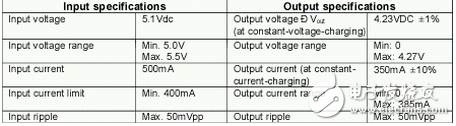 基于MCU設計的離線鋰電池充電器