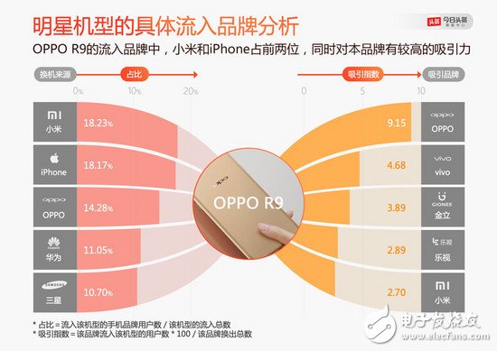 OPPO、vivo 怎么就崛起了？小米的問題出在哪里了？