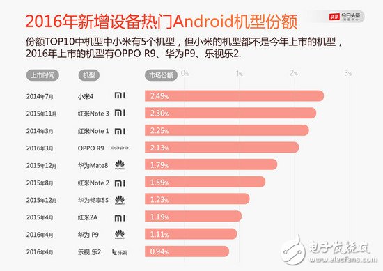 OPPO、vivo 怎么就崛起了？小米的問題出在哪里了？