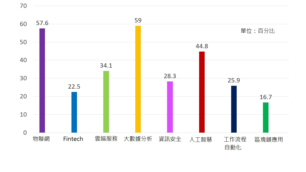 2017數碼轉型預言：大數據分析X物聯網X人工智能