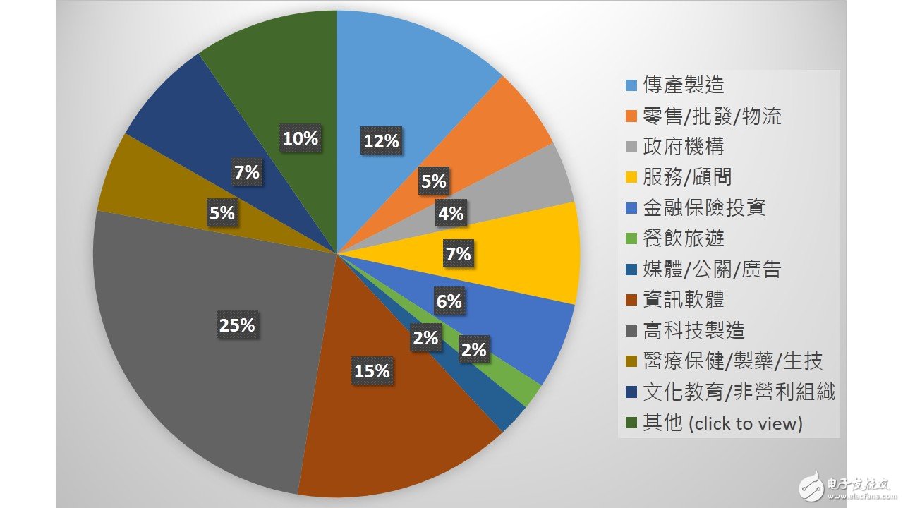 2017數碼轉型預言：大數據分析X物聯網X人工智能