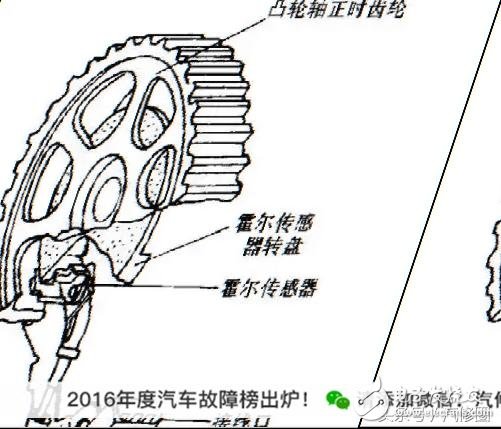 六種汽車傳感器的作用以及總結(jié)