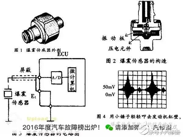 六種汽車傳感器的作用以及總結(jié)