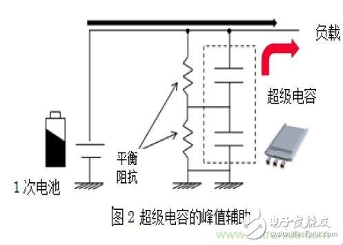 醫療設備中峰值輔助和備份的必要性