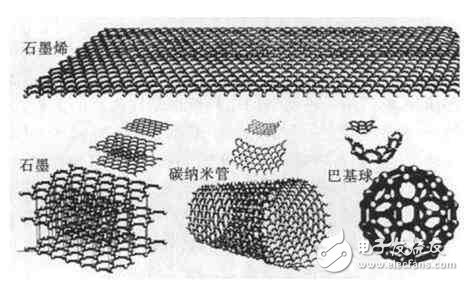 華為和小米都下注石墨烯：那石墨烯到底是何方神圣？