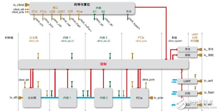 QuickPlay迅速構建基于 FPGA 的高效應用