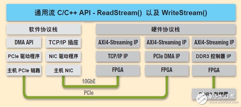 QuickPlay迅速構建基于 FPGA 的高效應用