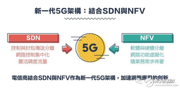 從1G到5G，不能錯過的通信標準變遷史回顧