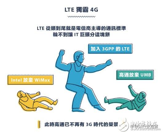 從1G到5G，不能錯過的通信標準變遷史回顧