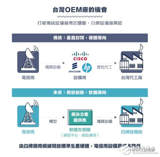 從1G到5G，不能錯過的通信標準變遷史回顧