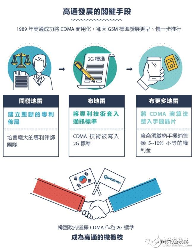 從1G到5G，不能錯過的通信標準變遷史回顧