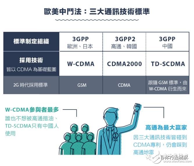 從1G到5G，不能錯過的通信標準變遷史回顧