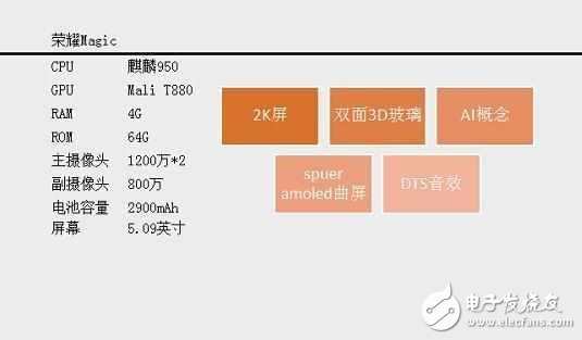 華為榮耀magic主打未來(lái)智慧系統(tǒng)，這才是智能手機(jī)的未來(lái)？