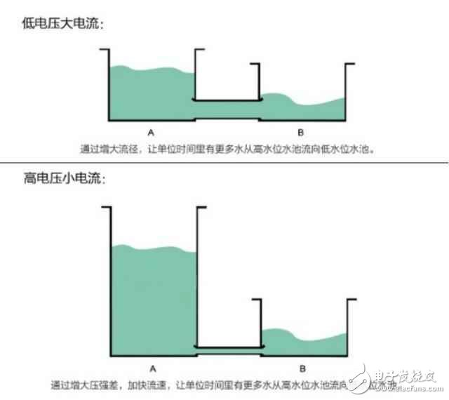 全球6大旗艦PK，一加3T以快充領先