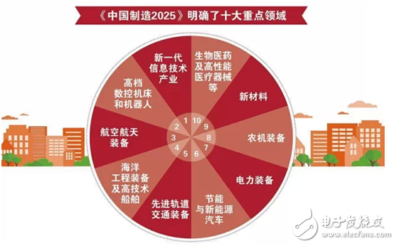 工業信息化報告：科學開展智能制造對實現“中國制造2025”具有決定作用