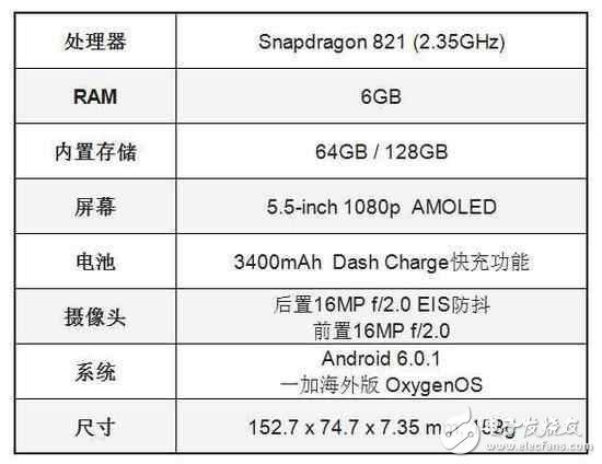 樂視Pro 3與一加3T，誰能穩坐2017安卓旗艦之王？