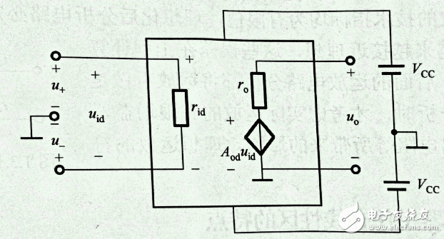集成運放的電路模型