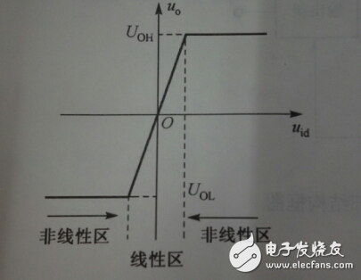 集成運放的電路模型