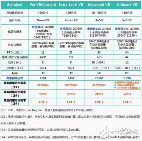 華為大數據五大角度解析VR元年以及2C市場的突破口