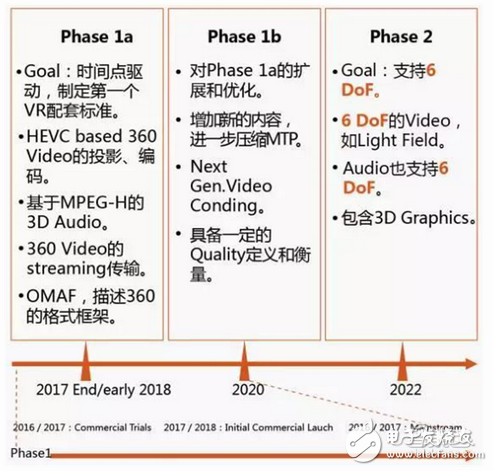 華為大數據五大角度解析VR元年以及2C市場的突破口