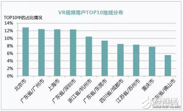 華為大數據五大角度解析VR元年以及2C市場的突破口