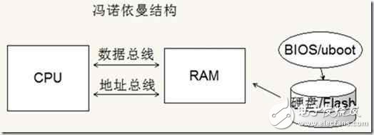 手機的CPU（ARM）跟PC的CPU（x86）有什么差別？