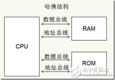 手機的CPU（ARM）跟PC的CPU（x86）有什么差別？