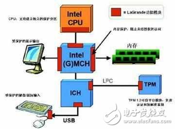 手機的CPU（ARM）跟PC的CPU（x86）有什么差別？