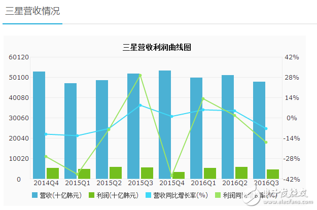 盤(pán)點(diǎn)+分析：Flash原廠2016年財(cái)報(bào)