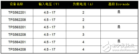 為成本敏感型應用提供（超）簡單易用的直流/直流解決方案