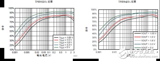 為成本敏感型應用提供（超）簡單易用的直流/直流解決方案