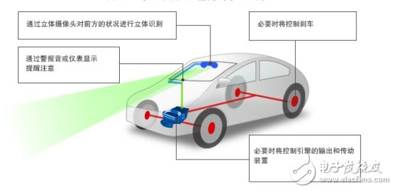 這些企業的ADAS應用設計，真是火爆了！