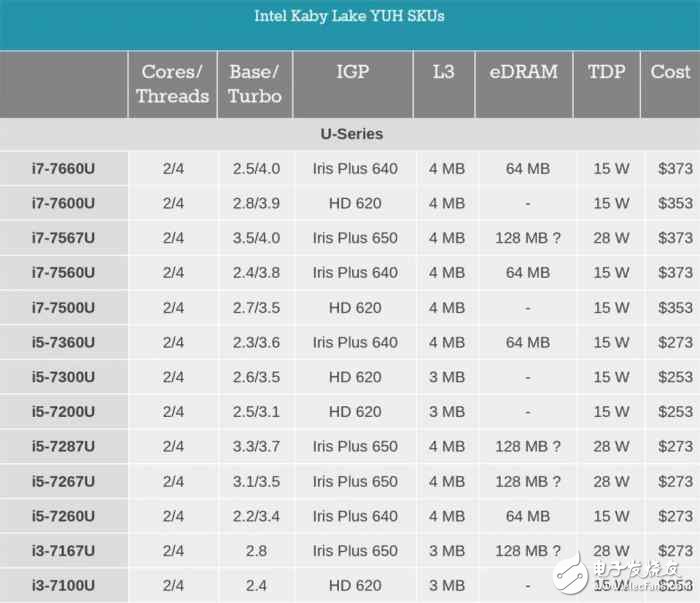 i7一定比i5強(qiáng)？未必！電腦CPU套路深，你中招了嗎？