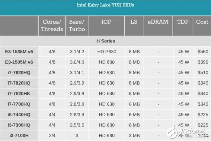 i7一定比i5強(qiáng)？未必！電腦CPU套路深，你中招了嗎？