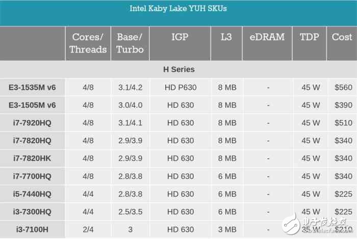 i7一定比i5強(qiáng)？未必！電腦CPU套路深