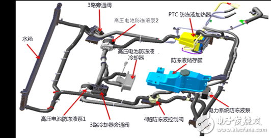 詳解特斯拉MoedlS電池組 到底哪里比別人牛？